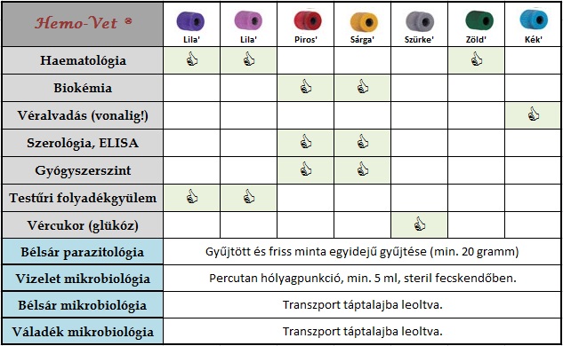 vizelet mintavétel eszközei)